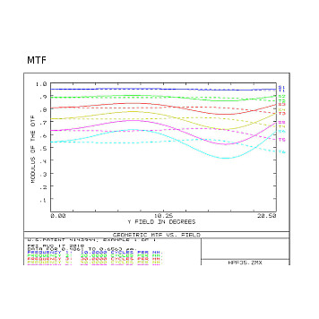 Линза ADTi 35мм F5.6 APS-C для картографических камер-3