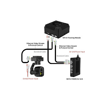Модуль отслеживания SIYI AI Tracking Module II-10