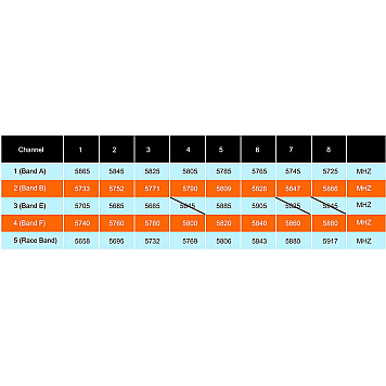 Видеопередатчик AKK Long Range 5.8GHz 250-3000mW 30.5x30.5мм-8