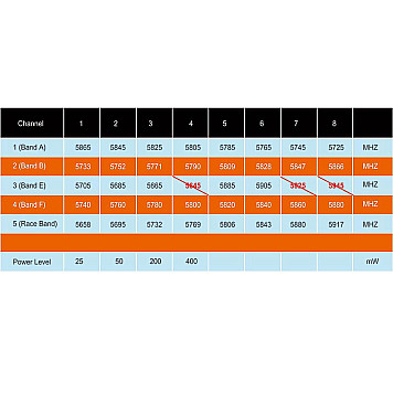 Видеопередатчик AKK New Era 5.8GHz Diversity 25-400mW 20x20мм-7