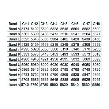Видеопередатчик AKK TX8000 AC 4.9-6.0GHz 8W (96 каналов)-6