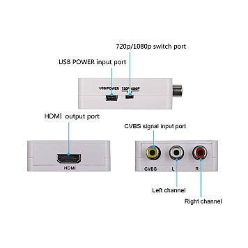 Конвертер видеосигнала ReadyToSky MINI AV RCA - HDMI-2