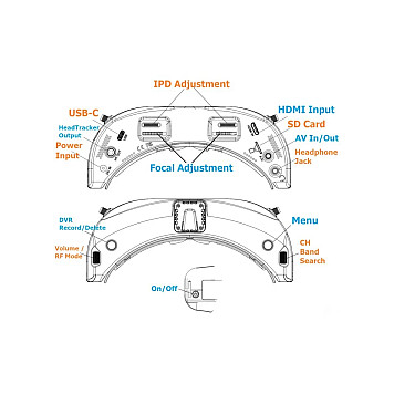 Очки FPV Skyzone SKY04X V2 1280x960 5.8GHz-5