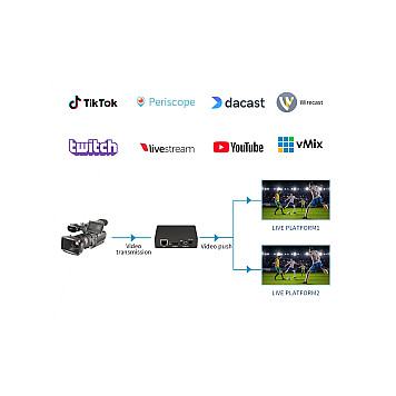Конвертер видеосигнала Unisheen BM1000H стример HDMI в Ethernet-3