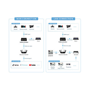 Конвертер видеосигнала Unisheen BM1000H стример HDMI в Ethernet-4