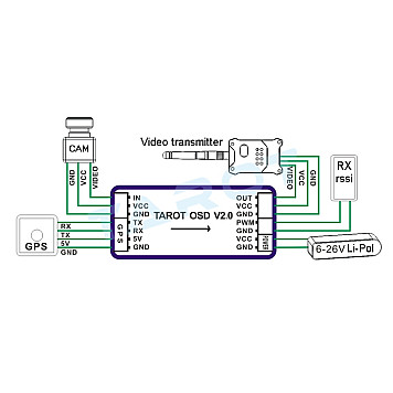 Модуль OSD Tarot 2.0 мини с GPS антенной (TL300L2)-2