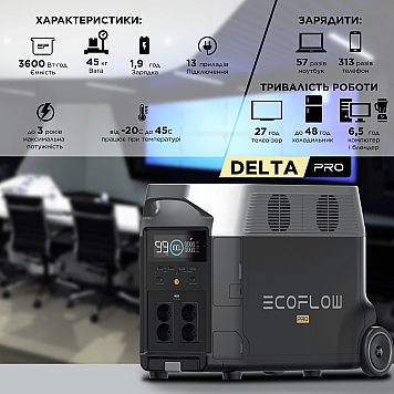 Зарядная станция EcoFlow DELTA Pro (3600 Вт·ч)-8