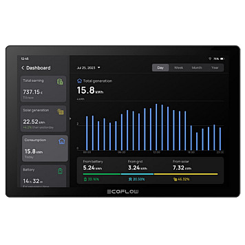 Система умный дом EcoFlow PowerInsight