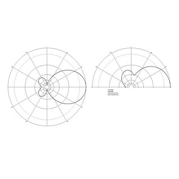Антенна 915 МГц TBS Crossfire Yagi 915-2