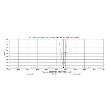 Антенна 915 МГц TBS Crossfire Yagi 915-3