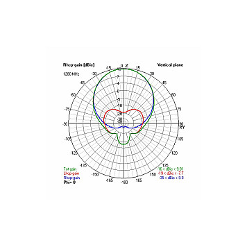 Антенна 2.4GHz VAS Crosshair RHCP-1