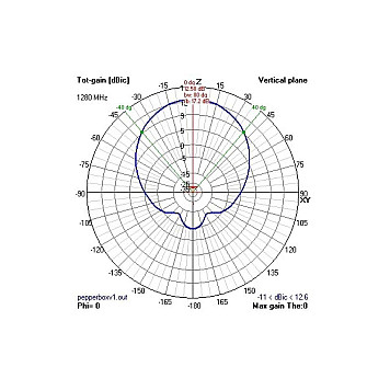 Антенна 2.4GHz VAS Pepperbox Xtreme-3