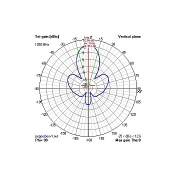 Антенна 2.4GHz VAS Pepperbox Xtreme-4