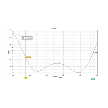 Антенна 5.5GHz Maple патч 17dB RP-SMA-1