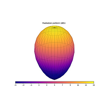 Антенна 5.8GHz GEPRC Triple Feed Patch Array 14dBi (RPSMA)-5