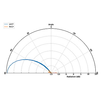 Антенна 5.8GHz GEPRC Triple Feed Patch Array 14dBi (SMA)-6