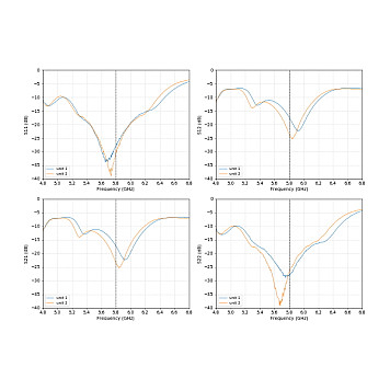 Антенна 5.8GHz GEPRC Triple Feed Patch Array 14dBi (SMA)-7