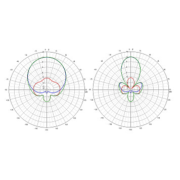 Антенна 5.8ГГц TrueRC X2-AIR 5.8 MK II (RHCP RP-SMA) 13 dBic-1