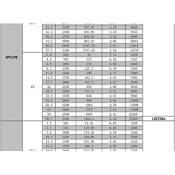 Мотор SunnySky X3530 V3 KV650 для самолетов-2
