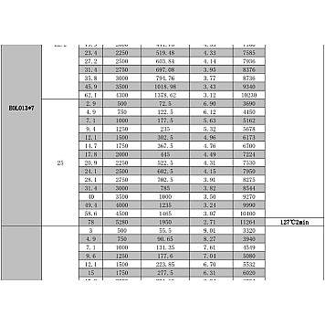 Мотор SunnySky X3530 V3 KV650 для самолетов-3