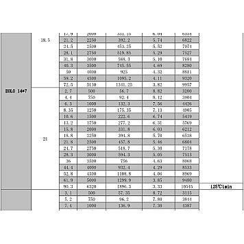 Мотор SunnySky X3530 V3 KV650 для самолетов-4