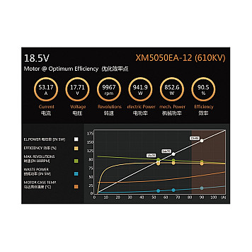 Мотор Dualsky XM5050EA-12 V3 KV610 1400W для самолетов-3