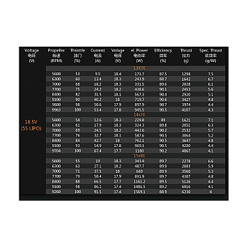 Мотор Dualsky XM5050EA-12 V3 KV610 1400W для самолетов-4