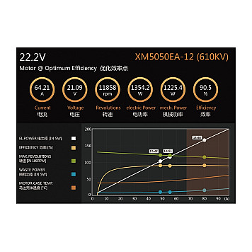 Мотор Dualsky XM5050EA-12 V3 KV610 1400W для самолетов-5