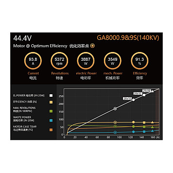 Мотор Dualsky GA8000.9 KV140 8000W для самолетов-2