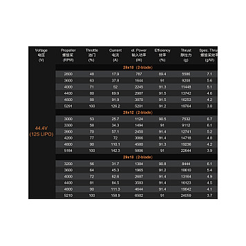 Мотор Dualsky GA8000.9 KV140 8000W для самолетов-3
