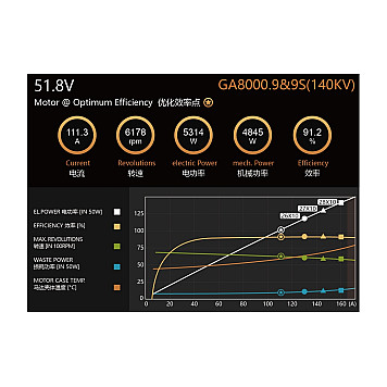 Мотор Dualsky GA8000.9 KV140 8000W для самолетов-5