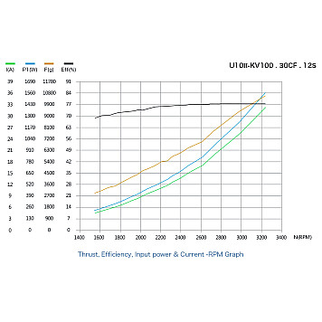 Мотор T-Motor U10 II KV100 1600W для коптеров-15