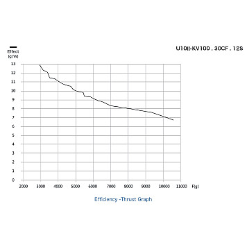 Мотор T-Motor U10 II KV100 1600W для коптеров-16