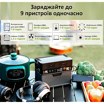 Портативная зарядная электростанция ALLPOWERS 300 ВТ-3