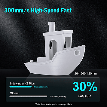 3D принтер Artillery Sidewinder X3 Plus-2