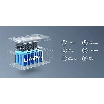 Портативная зарядная электростанция BLUETTI 600W EB3A-3
