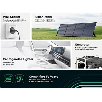 Портативная зарядная электростанция BLUETTI 600W EB3A-6