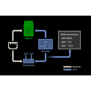 3D принтер Bambu Lab H2D Pro-10