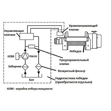 Лебедка гидравлическая Come-up HV-15-2