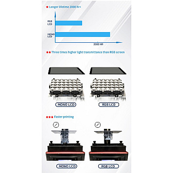 3D принтер Creality LD-002H-1