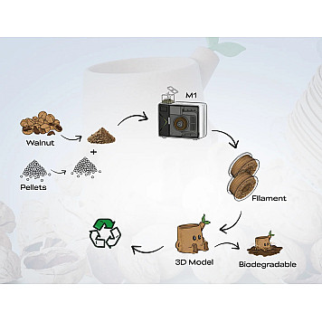 Creality Filament Maker M1 и Shredder R1-2
