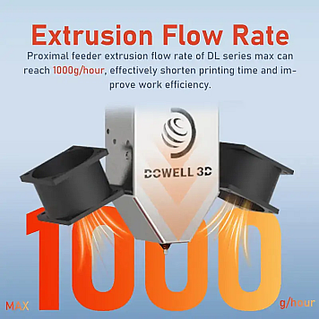 3D принтер Dowell DL1216-12 60°C Enclosure-1