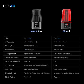 3D принтер Elegoo Mars 4 9K-2