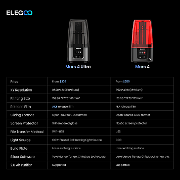 3D принтер Elegoo Mars 4 Ultra 9K-2