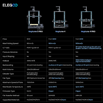 3D принтер Elegoo Neptune 3 Pro-3