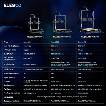 3D принтер Elegoo Neptune 4 Max-8
