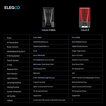 3D принтер Elegoo Saturn 3 12K-9