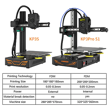 3D принтер Kingroon KP3S Pro S1-6