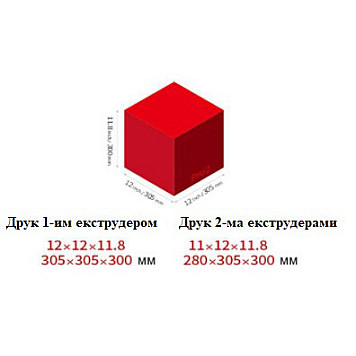 3D принтер Raise3D Pro2-2