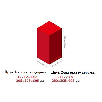 3D принтер Raise3D Pro2 Plus-1